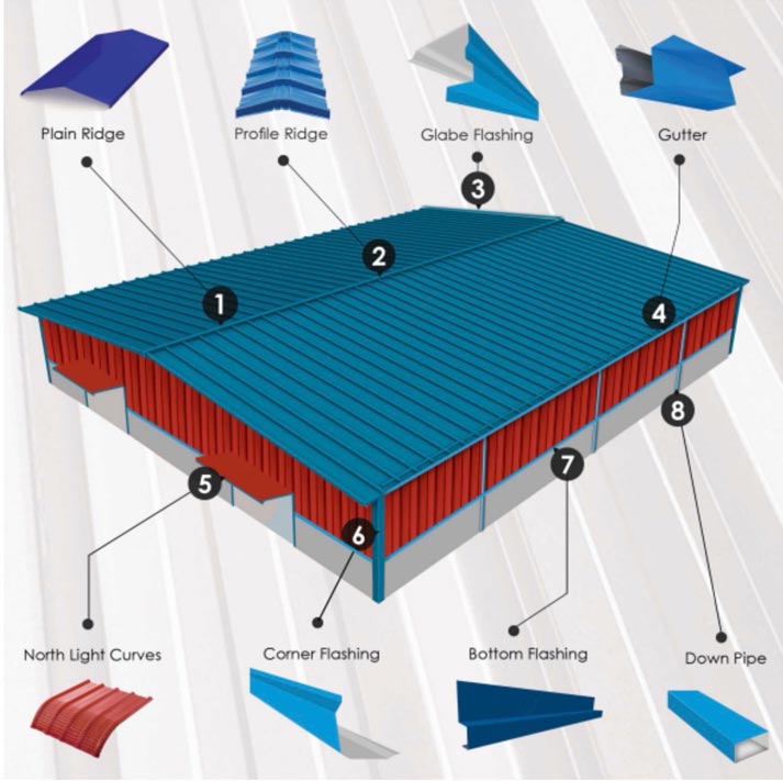 Roofing Accessories Supplier in Dubai – UAE - Ghosh Group